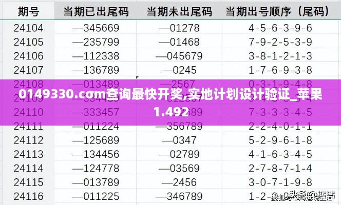 0149330.cσm查询最快开奖,实地计划设计验证_苹果1.492