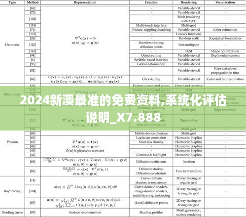 2024新澳最准的免费资料,系统化评估说明_X7.888