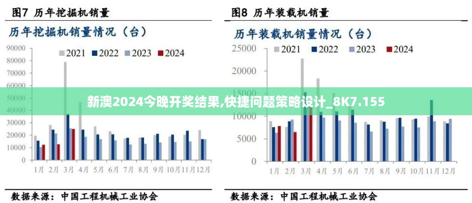 新澳2024今晚开奖结果,快捷问题策略设计_8K7.155