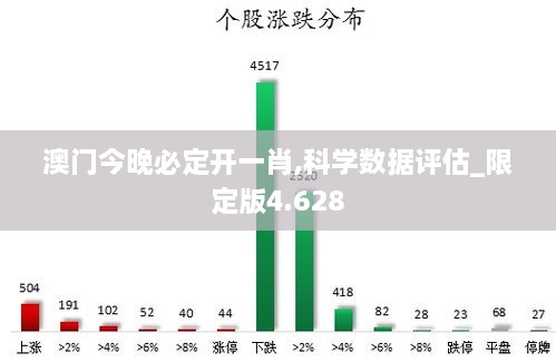 澳门今晚必定开一肖,科学数据评估_限定版4.628