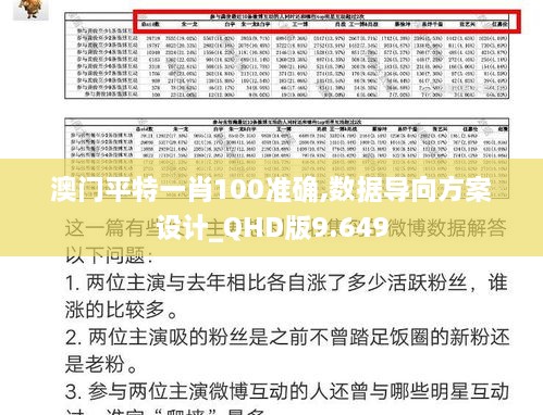 澳门平特一肖100准确,数据导向方案设计_QHD版9.649