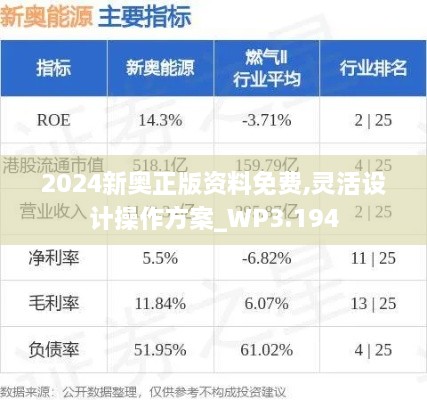 2024新奥正版资料免费,灵活设计操作方案_WP3.194