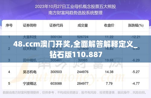 48.ccm澳门开奖,全面解答解释定义_钻石版110.887