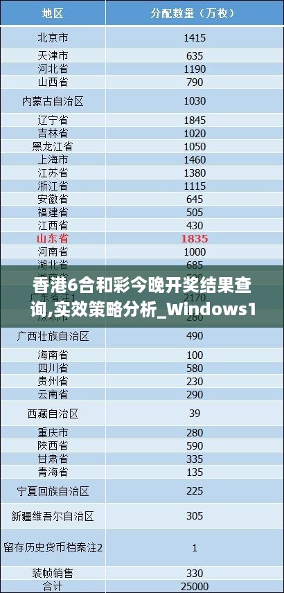 香港6合和彩今晚开奖结果查询,实效策略分析_Windows15.833