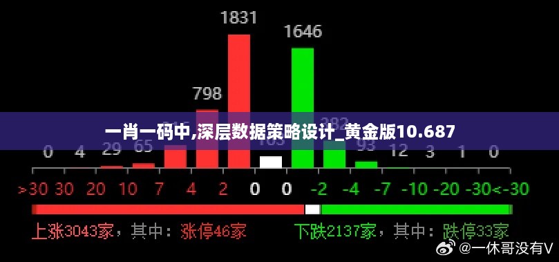 一肖一码中,深层数据策略设计_黄金版10.687