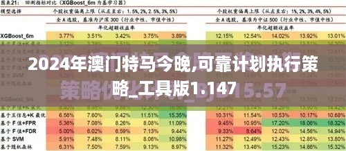 2024年澳门特马今晚,可靠计划执行策略_工具版1.147