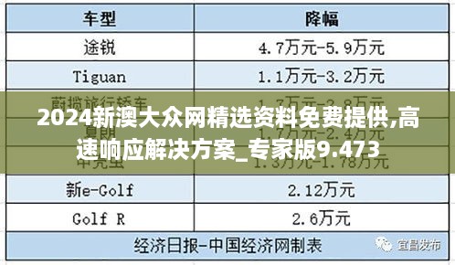 2024新澳大众网精选资料免费提供,高速响应解决方案_专家版9.473