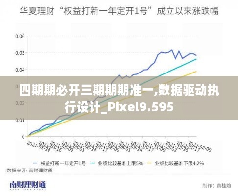 四期期必开三期期期准一,数据驱动执行设计_Pixel9.595