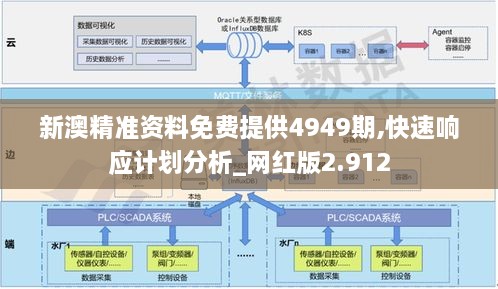 新澳精准资料免费提供4949期,快速响应计划分析_网红版2.912