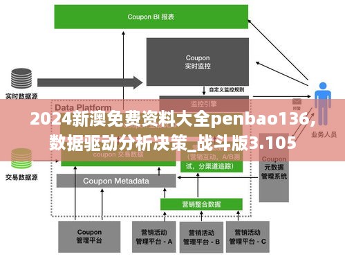 2024新澳免费资料大全penbao136,数据驱动分析决策_战斗版3.105