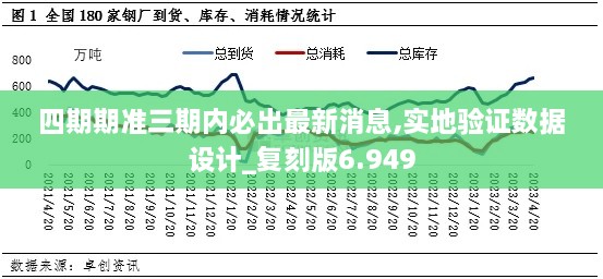 四期期准三期内必出最新消息,实地验证数据设计_复刻版6.949