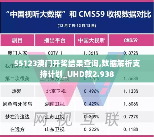 55123澳门开奖结果查询,数据解析支持计划_UHD款2.938