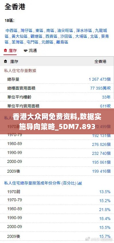 香港大众网免费资料,数据实施导向策略_5DM7.893