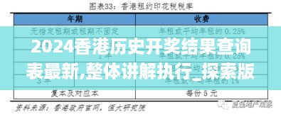 2024香港历史开奖结果查询表最新,整体讲解执行_探索版6.285