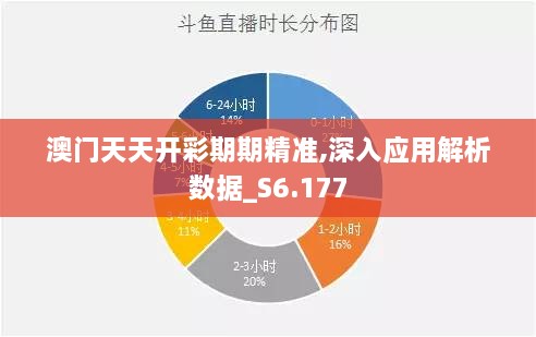 澳门天天开彩期期精准,深入应用解析数据_S6.177