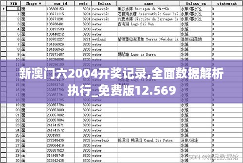 新澳门六2004开奖记录,全面数据解析执行_免费版12.569