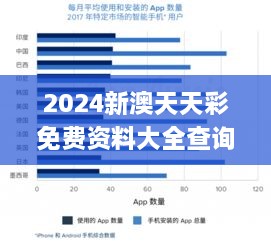 2024新澳天天彩免费资料大全查询,实地数据评估策略_ios7.512