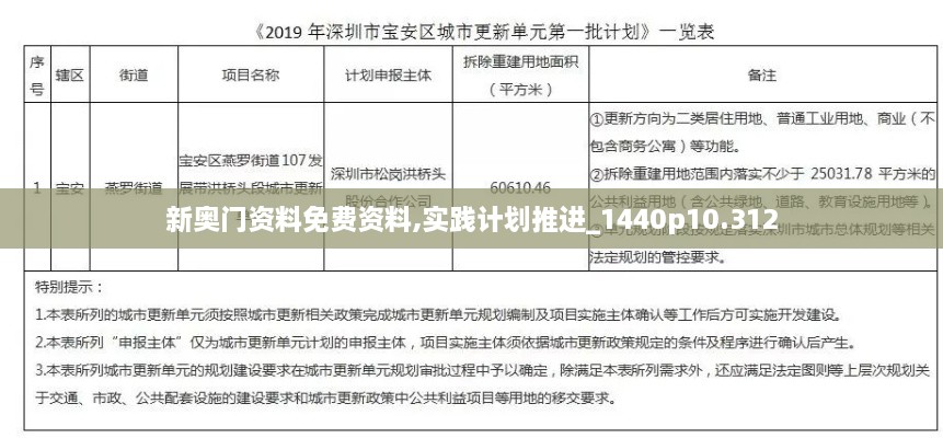 新奥门资料免费资料,实践计划推进_1440p10.312