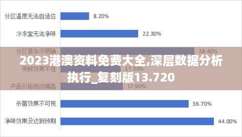 2023港澳资料免费大全,深层数据分析执行_复刻版13.720