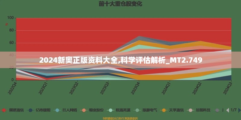 2024新奥正版资料大全,科学评估解析_MT2.749