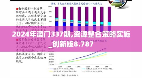 2024年澳门337期,资源整合策略实施_创新版8.787