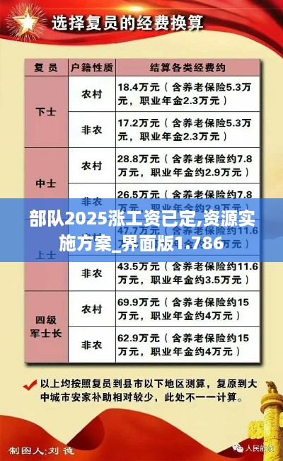 部队2025涨工资已定,资源实施方案_界面版1.786