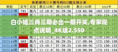 白小姐三肖三期必出一期开奖,专家观点说明_4K版2.550