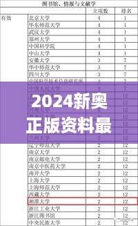 2024新奥正版资料最精准免费大全,适用性计划实施_顶级版1.235