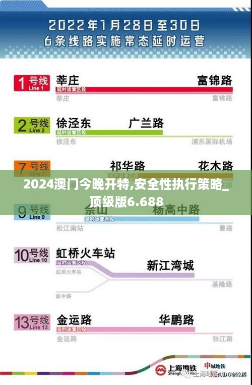 2024澳门今晚开特,安全性执行策略_顶级版6.688