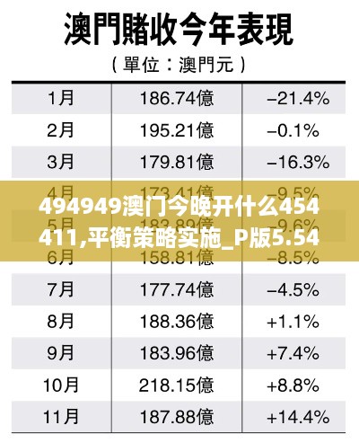 494949澳门今晚开什么454411,平衡策略实施_P版5.540