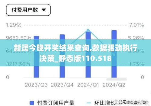 新澳今晚开奖结果查询,数据驱动执行决策_静态版110.518