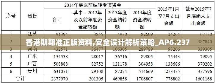 香港期期准正版资料,安全设计解析策略_AP6.237