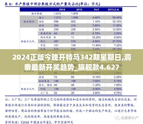 2024正版今晚开特马342期星期日,洞察最新开奖趋势_旗舰款4.627