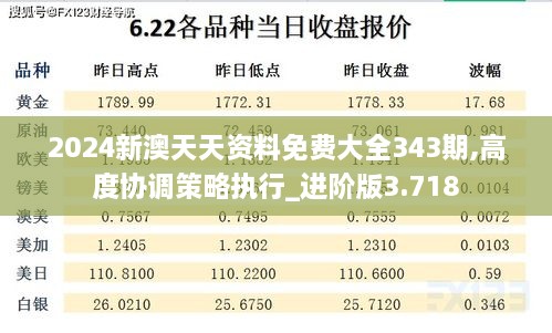 2024新澳天天资料免费大全343期,高度协调策略执行_进阶版3.718