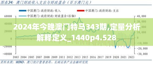 2024年今晚澳门特马343期,定量分析解释定义_1440p4.528