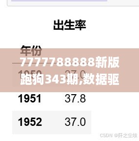 7777788888新版跑狗343期,数据驱动方案实施_定制版4.839