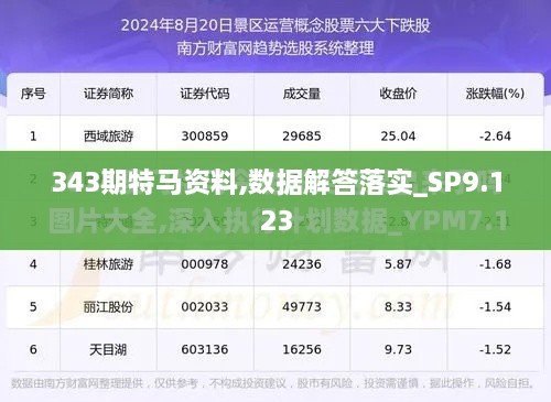 343期特马资料,数据解答落实_SP9.123