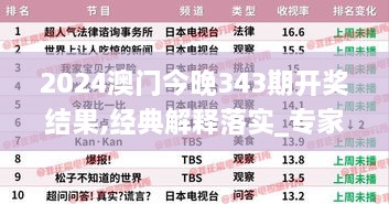 2024澳门今晚343期开奖结果,经典解释落实_专家版4.344