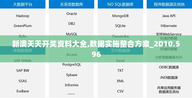 新澳天天开奖资料大全,数据实施整合方案_2D10.596