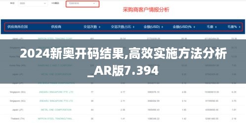 2024新奥开码结果,高效实施方法分析_AR版7.394