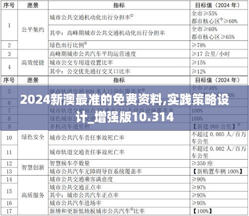 2024新澳最准的免费资料,实践策略设计_增强版10.314