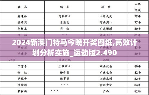 2024新澳门特马今晚开奖图纸,高效计划分析实施_运动版2.490