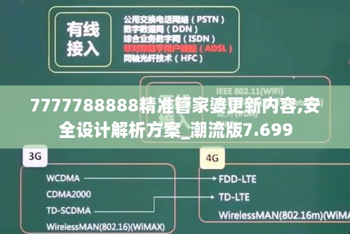 7777788888精准管家婆更新内容,安全设计解析方案_潮流版7.699