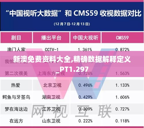 新澳免费资料大全,精确数据解释定义_PT1.297