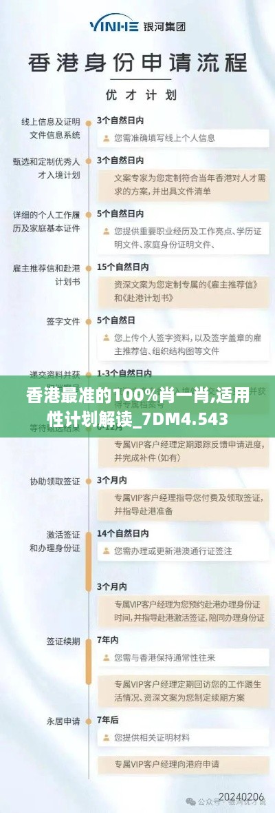 香港最准的100%肖一肖,适用性计划解读_7DM4.543