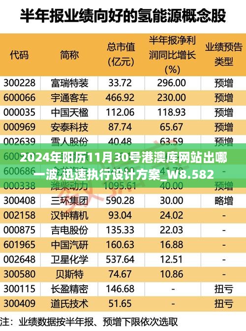 2024年阳历11月30号港澳库网站出哪一波,迅速执行设计方案_W8.582