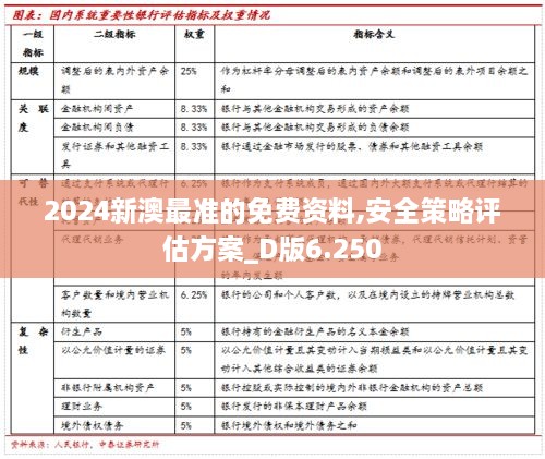 2024新澳最准的免费资料,安全策略评估方案_D版6.250