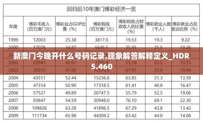 新澳门今晚开什么号码记录,现象解答解释定义_HDR5.460