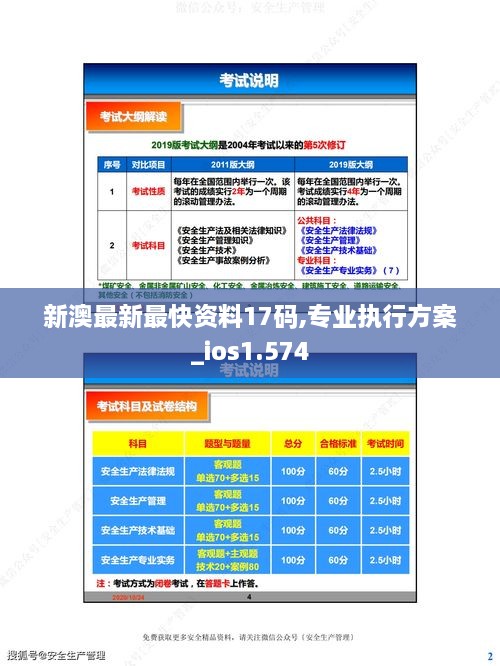 新澳最新最快资料17码,专业执行方案_ios1.574