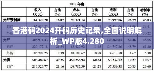 香港码2024开码历史记录,全面说明解析_WP版4.280